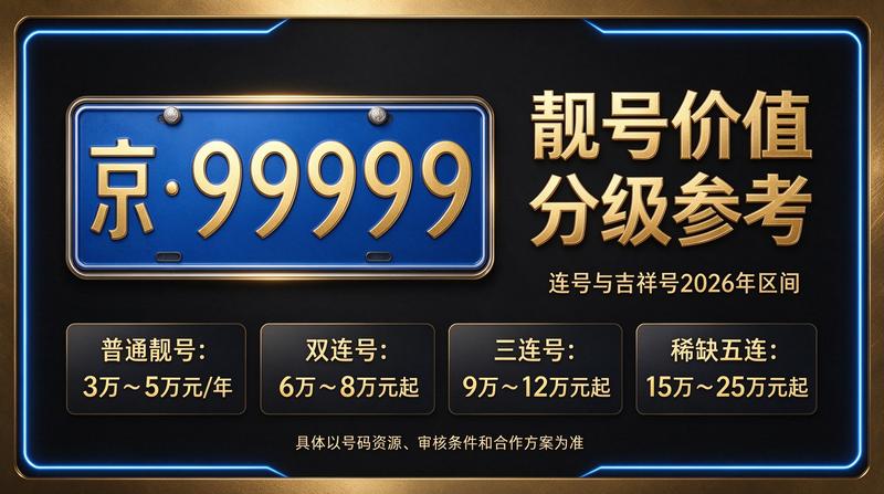 2026年北京闲置指标交易市场环境